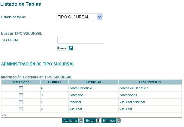 listado de tablas 2